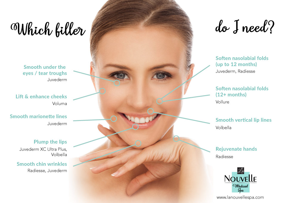 injectables-and-dermal-fillers-la-nouvelle-medical-spa-ventura-county